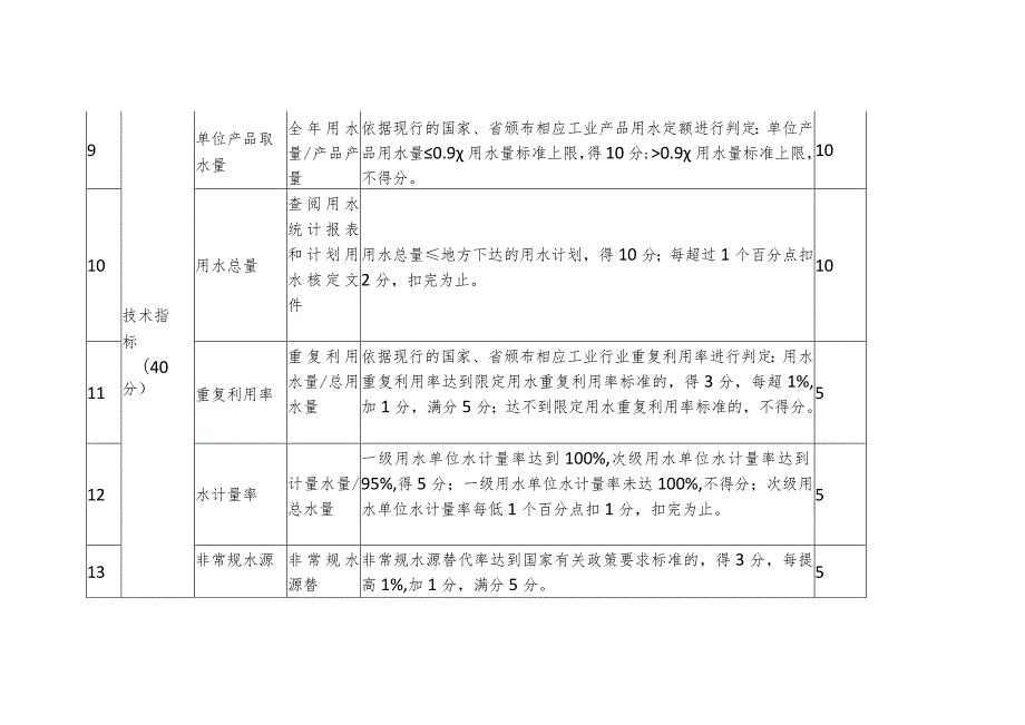 节水型单位评价标准（工业企业）.docx_第3页