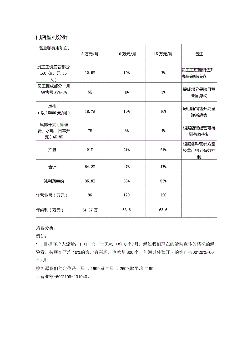 美容门店盈利分析.docx_第1页