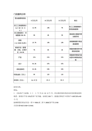 美容门店盈利分析.docx