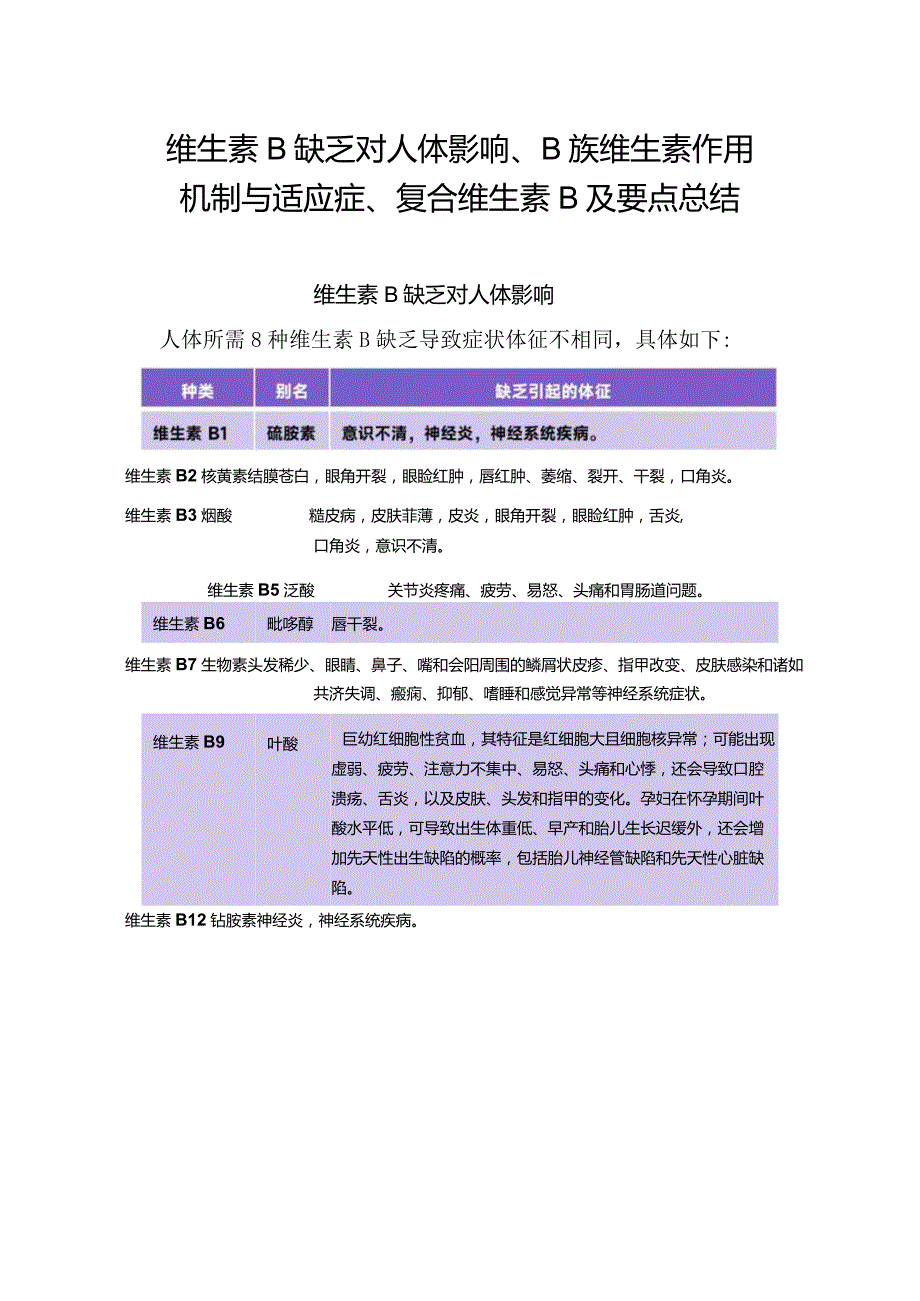 维生素B缺乏对人体影响、B族维生素作用机制与适应症、复合维生素B及要点总结.docx_第1页