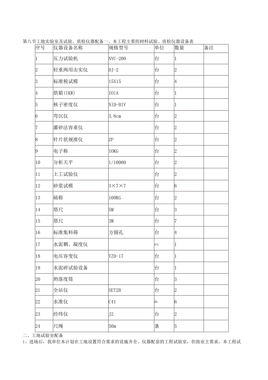 第二章资源配备计划.docx_第3页