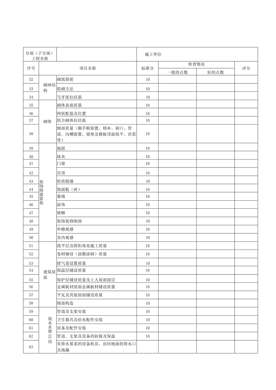 表7_________分部（子分部）工程观感质量检查记录.docx_第2页