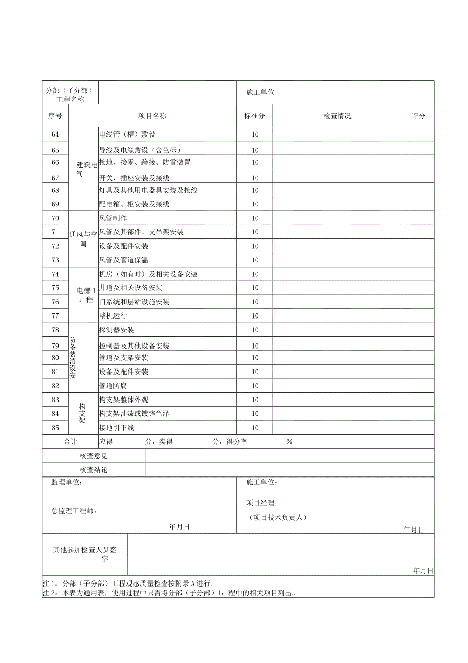 表7_________分部（子分部）工程观感质量检查记录.docx_第3页