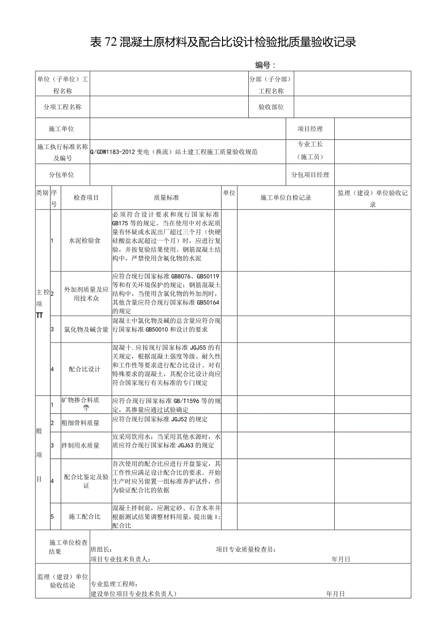 表72混凝土原材料及配合比设计检验批质量验收记录.docx_第1页