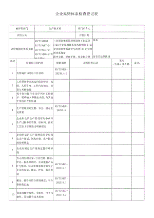 行为规范体系检查记录表.docx