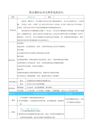 认识几种常见的岩石核心素养目标教案表格式新教科版科学四年级下册.docx