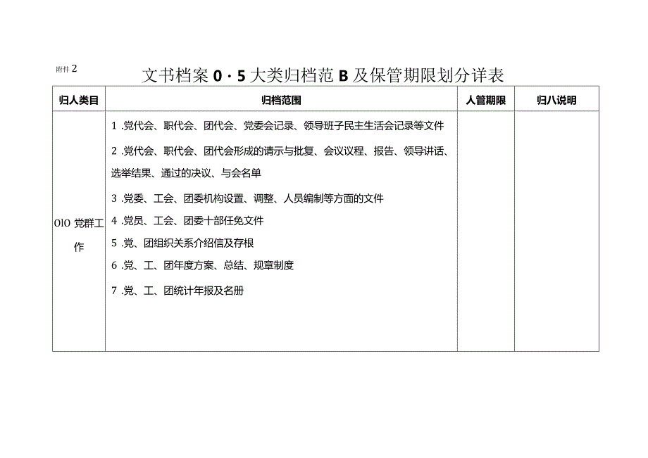 表文书档案0-5大类归档范围及保管期限划分详表.docx_第1页