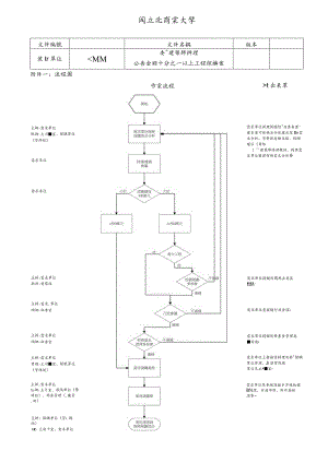 行政院公共工程委員會作業程序說明表.docx