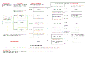 虚开与避税区分示意图.docx