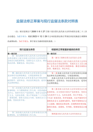 监督法修正草案与现行监督法条款对照表.docx