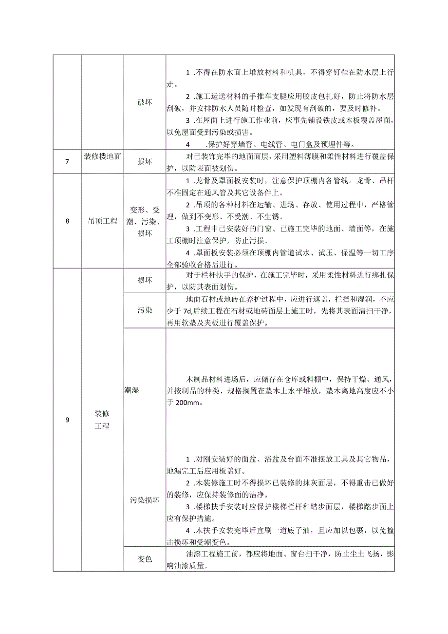 装修工程成品保护.docx_第3页