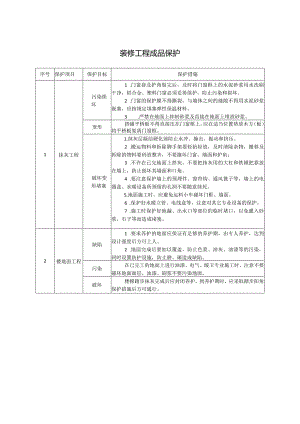 装修工程成品保护.docx