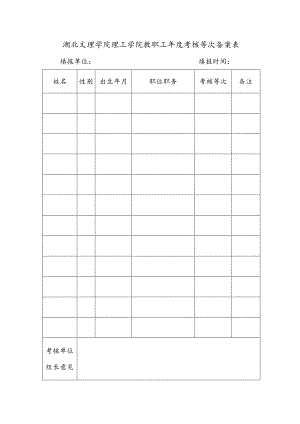 襄阳市事业单位工作工作人员年度考核等次备案表.docx