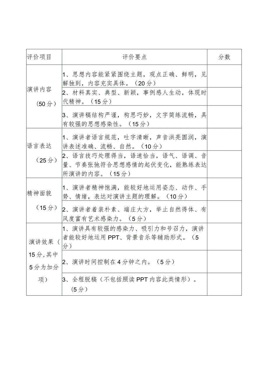 红色名著阅读分享主题演讲比赛评分规则.docx_第2页