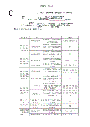 税务师考试-(法律)第34讲_法律行为的分类、法律行为的形式、法律行为的成立和生效、法律行为的效力样态.docx