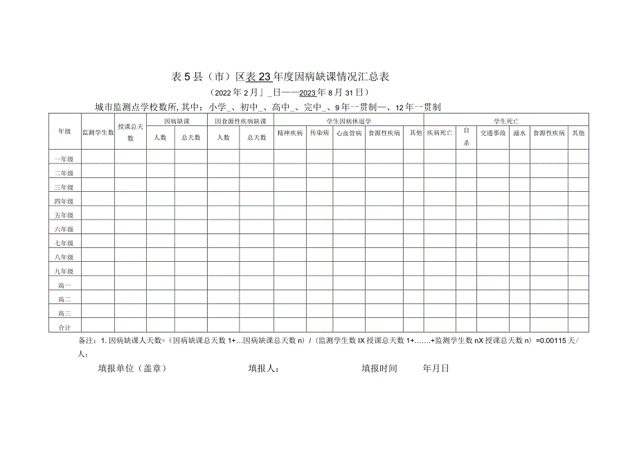 表5县（市）区2023年度因病缺课情况汇总表.docx_第1页