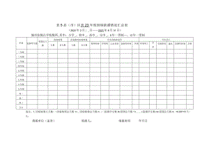 表5县（市）区2023年度因病缺课情况汇总表.docx