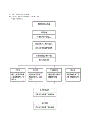 第十四章环保管理体系与措施.docx