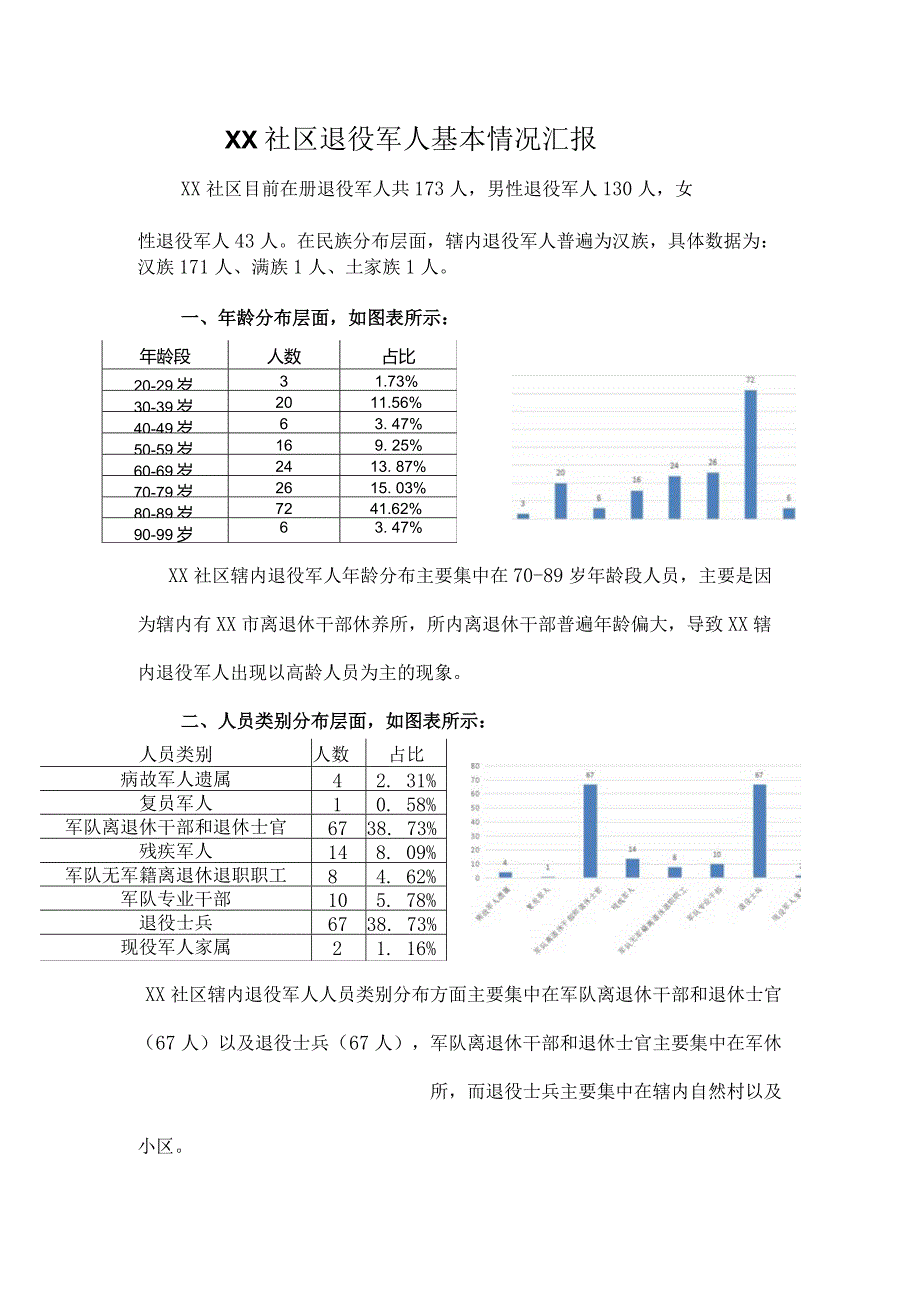 社区居委会退役军人基本概况.docx_第1页