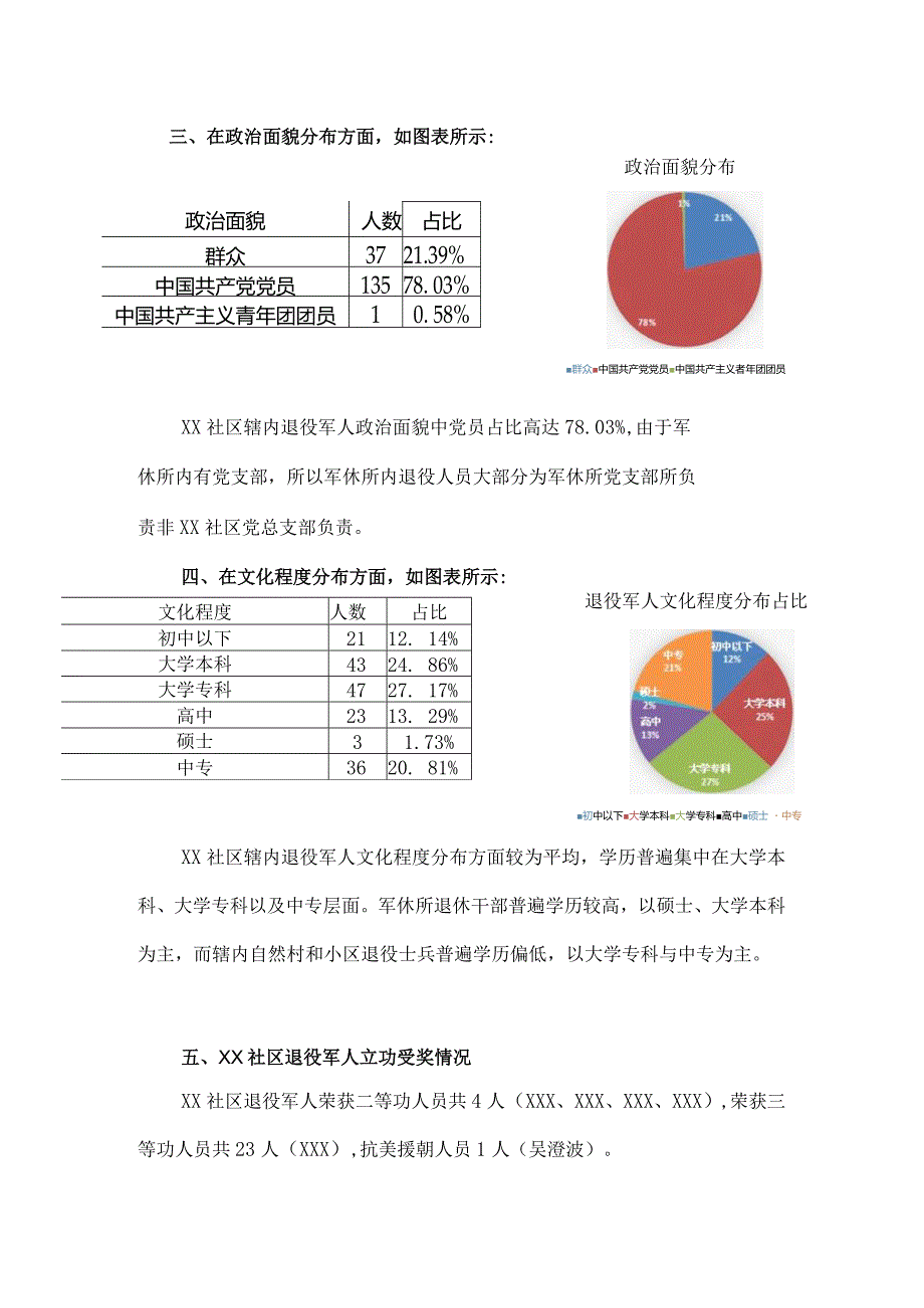 社区居委会退役军人基本概况.docx_第2页