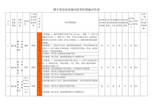 脚手架设备设施风险管控措施评价表.docx