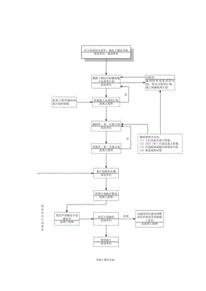 监理工作流程示意图(通用).docx