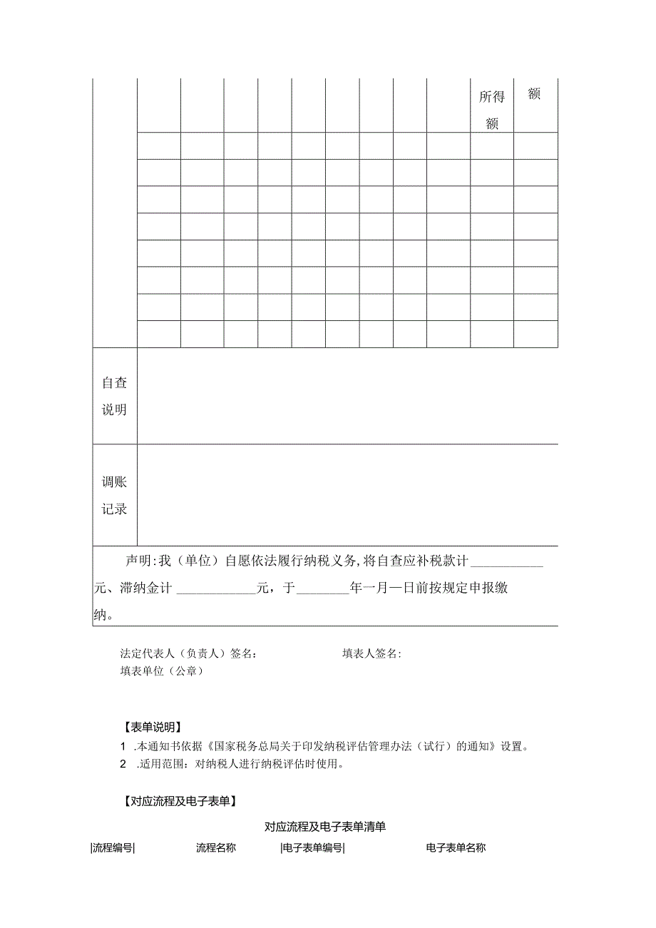 纳税情况自查报告表.docx_第2页