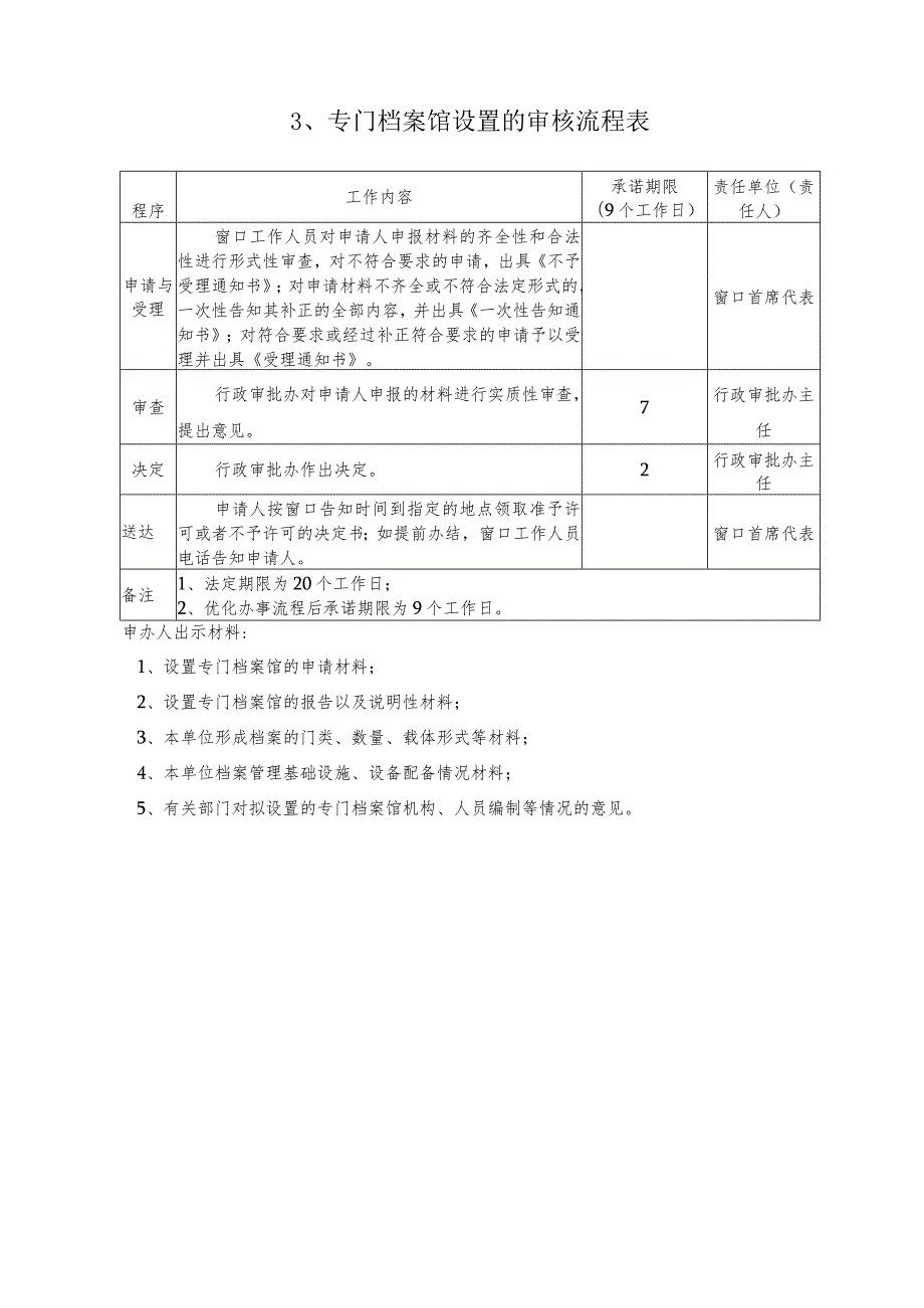 行政审批及非审批事项办事流程.docx_第3页