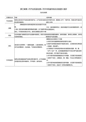 第三章第3节汽化和液化第4节升华和凝华知识点梳理十测评.docx