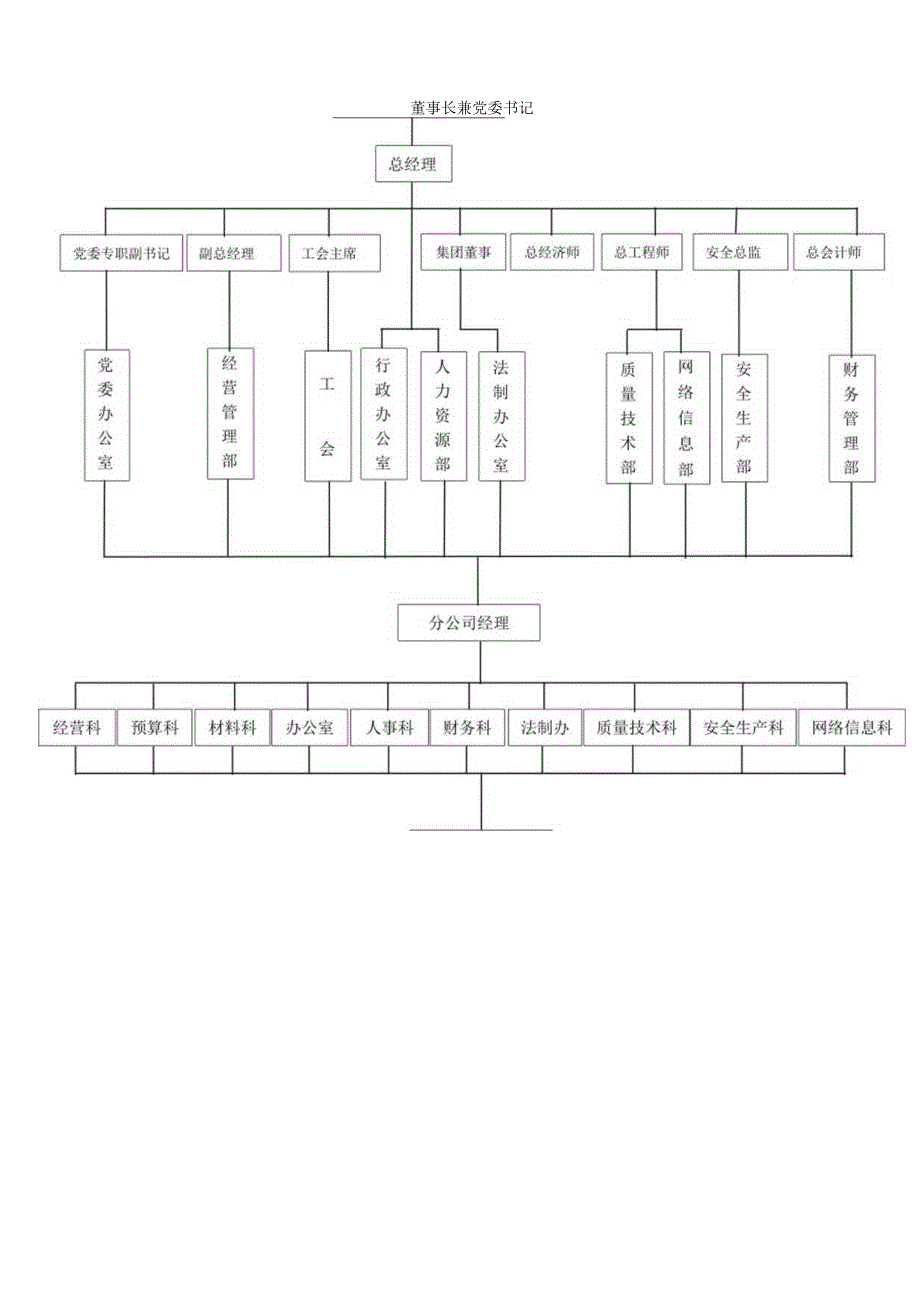 管理体系组织结构图.docx_第2页