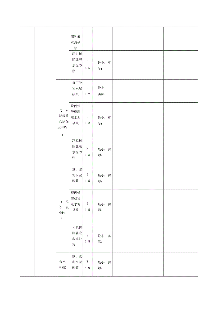 表31聚合物水泥砂浆找平层检验批质量验收记录.docx_第2页