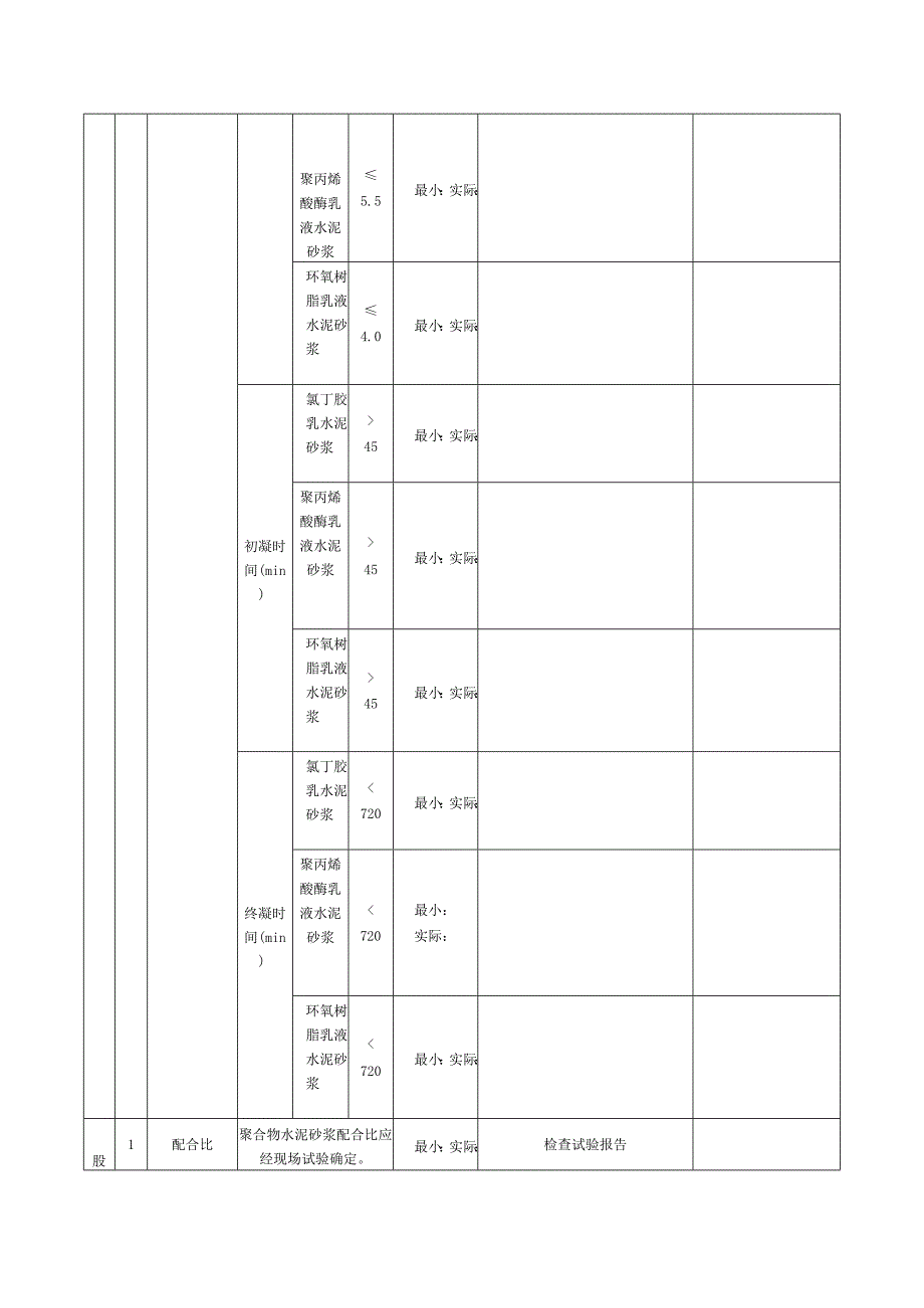 表31聚合物水泥砂浆找平层检验批质量验收记录.docx_第3页