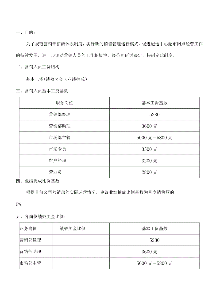 营运部绩效考核管理方案2022改进版.docx_第3页