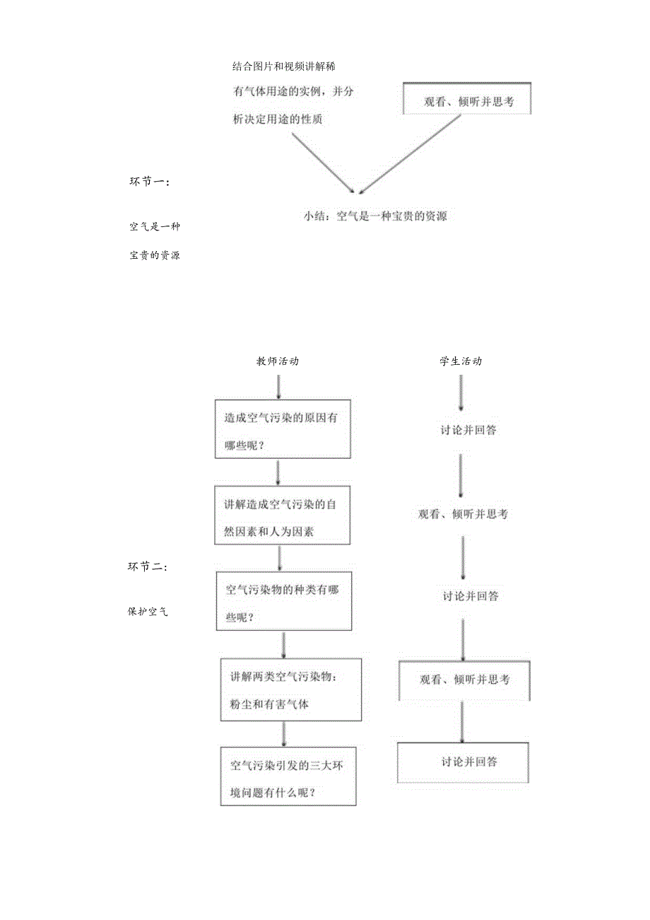 空气_教学设计_第二课时.docx_第3页