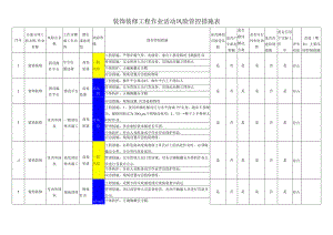 装饰装修工程作业活动风险管控措施表.docx