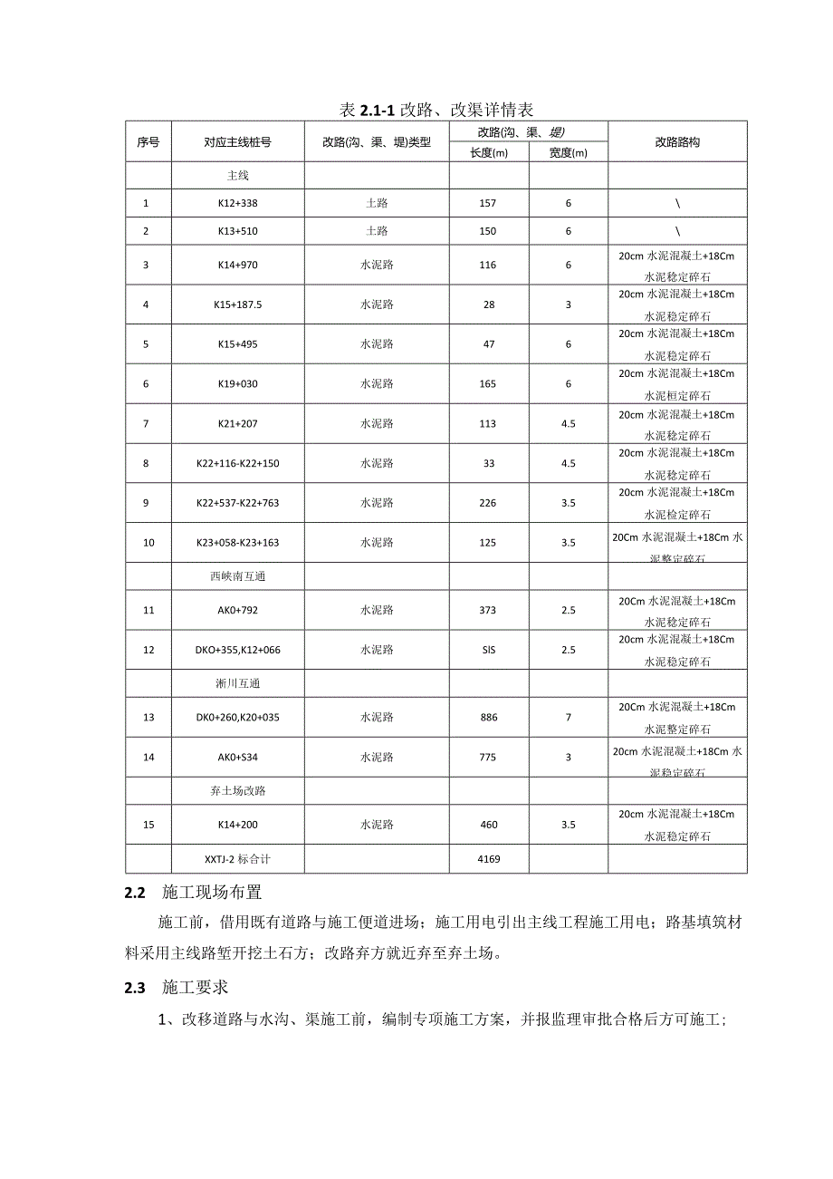 西淅XXTJ-2标改路改渠专项施工方案.docx_第3页