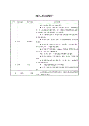 砌体工程成品保护.docx