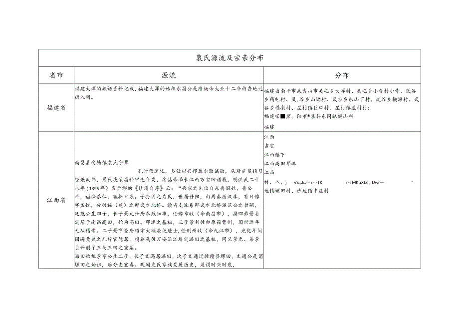 衷氏源流及宗亲分布.docx_第1页