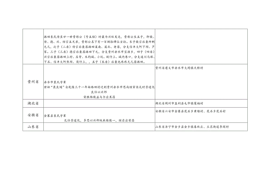 衷氏源流及宗亲分布.docx_第2页