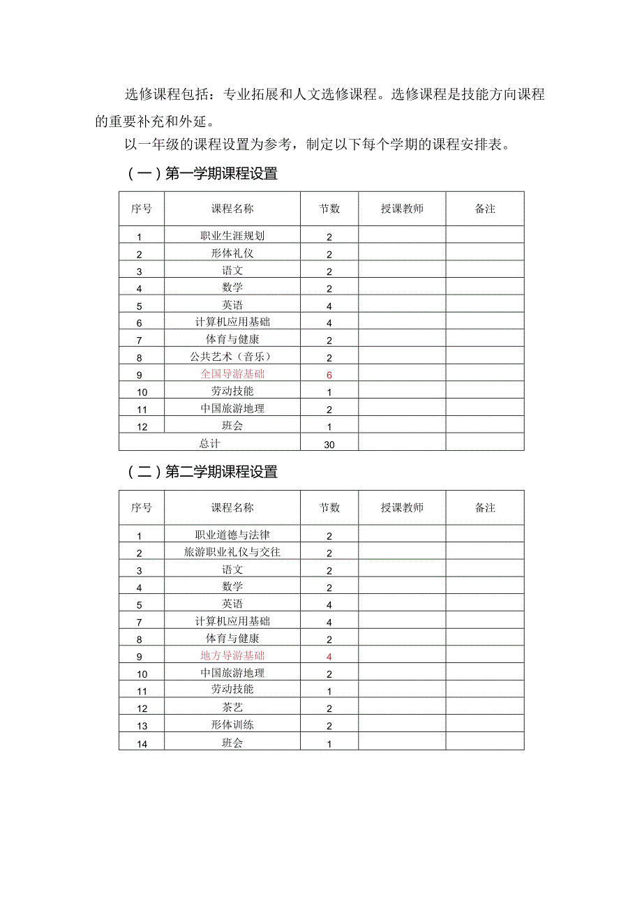 职业技术学校旅游服务与管理专业课程设置方案.docx_第2页