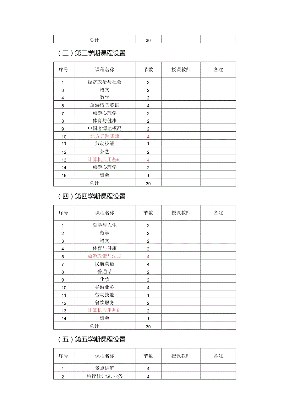 职业技术学校旅游服务与管理专业课程设置方案.docx_第3页