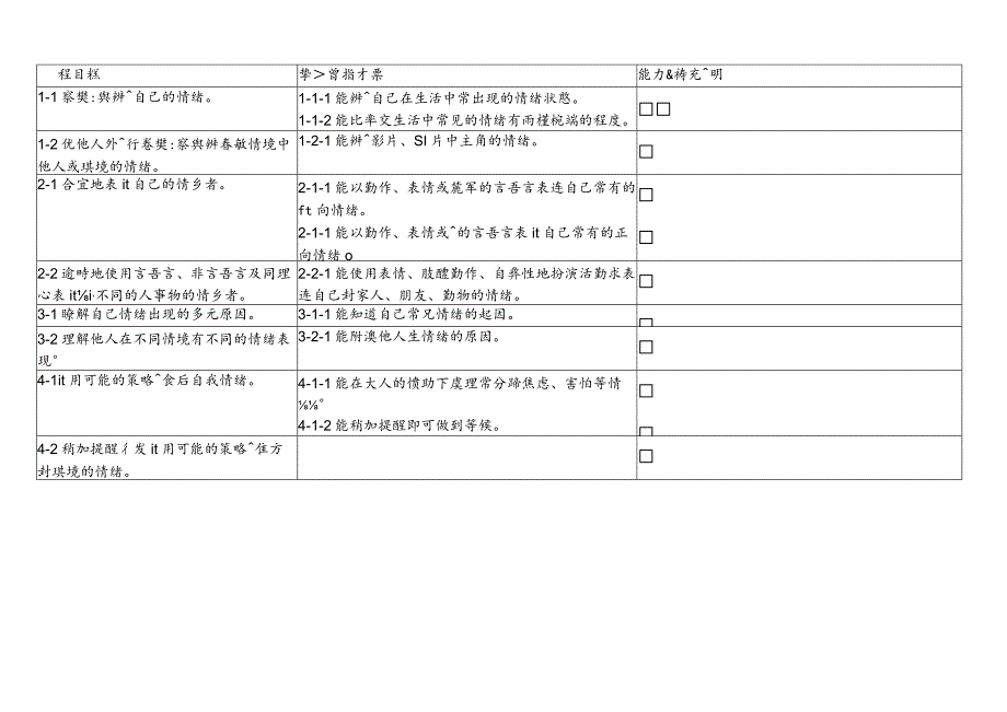 課程目標與學習指標3-4歲.docx_第3页