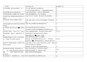 課程目標與學習指標3-4歲.docx