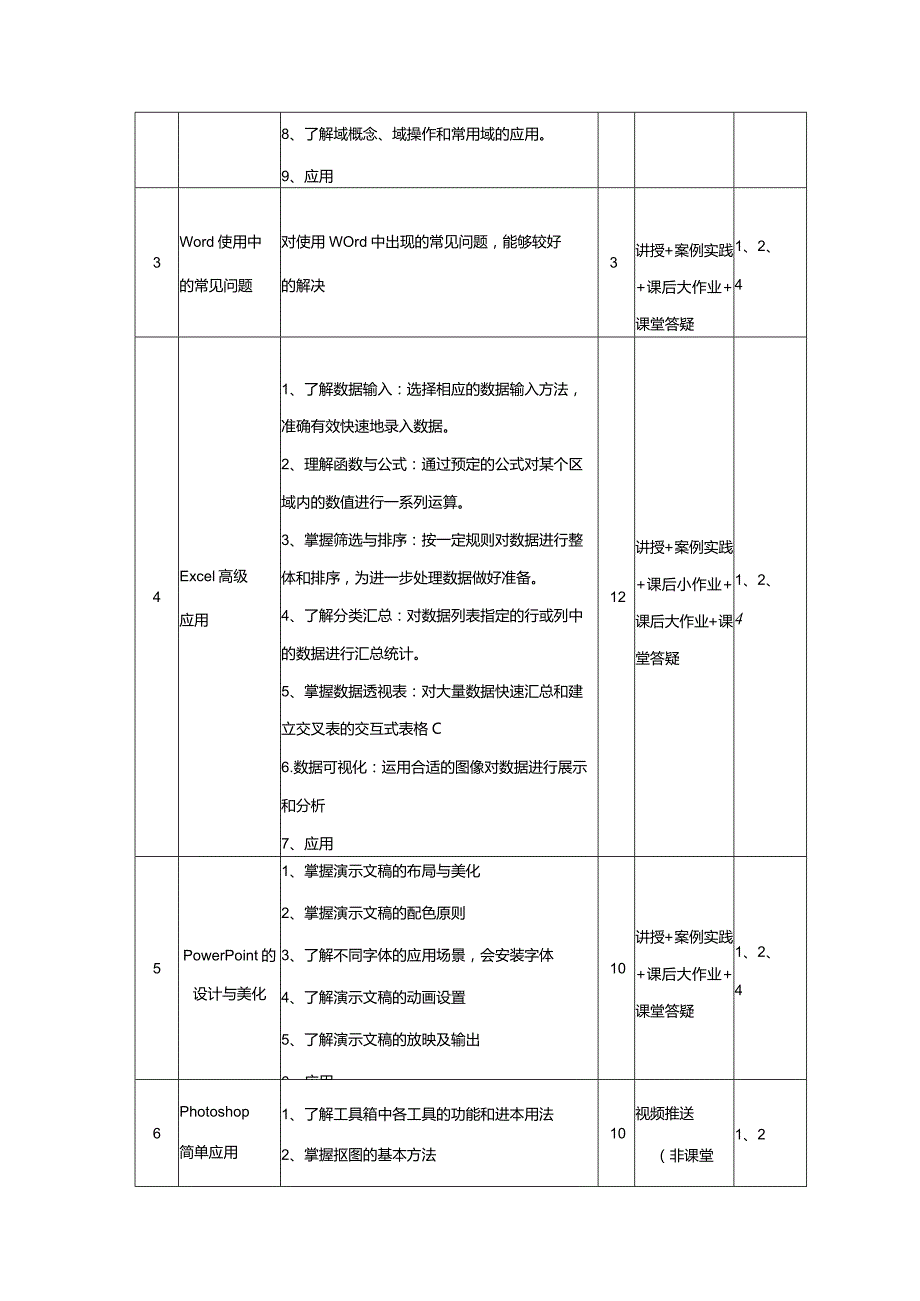 行政管理专业《现代办公技术应用》课程教学大纲.docx_第3页