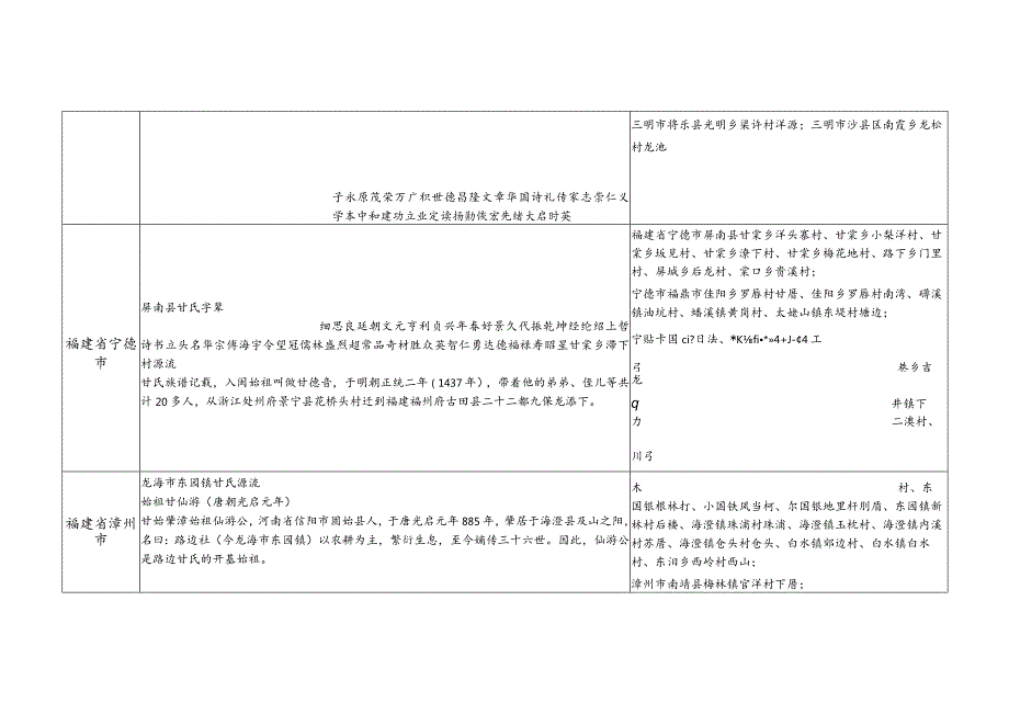 福建省甘氏源流及宗亲分布.docx_第2页