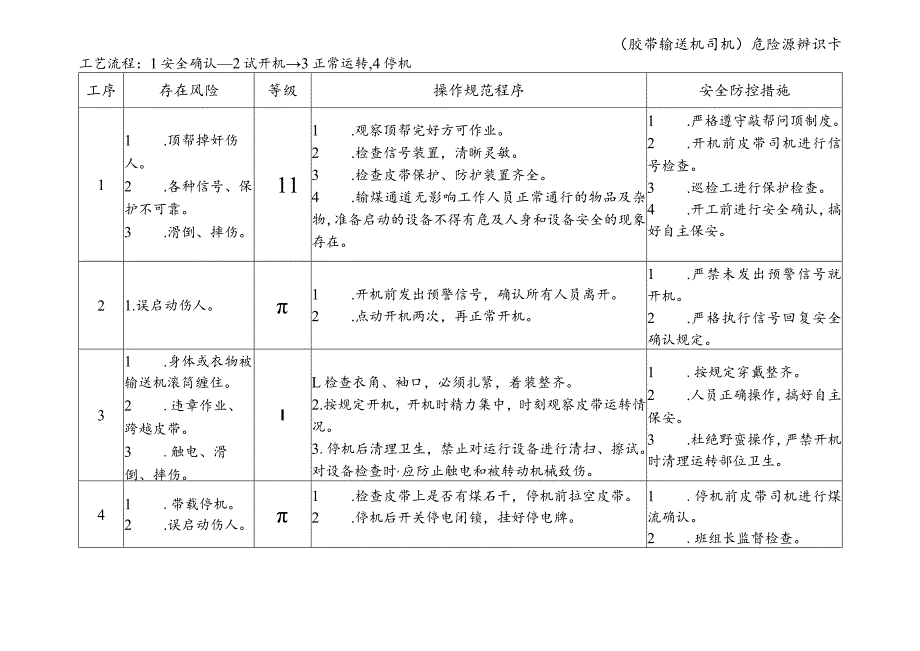 胶带输送机司机-危险源辨识卡.docx_第1页