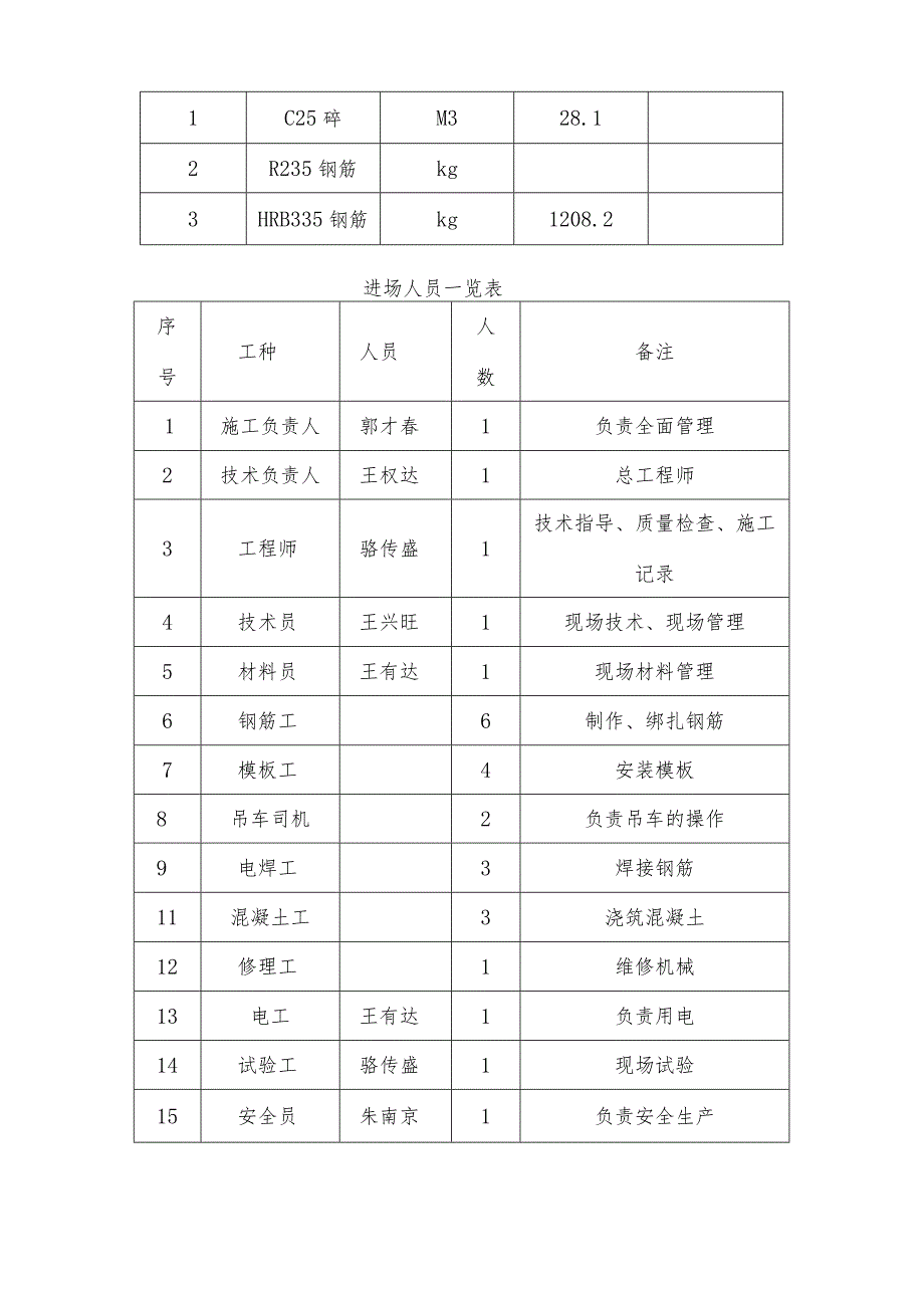 福溪大桥系梁分项工程开工报告.docx_第2页