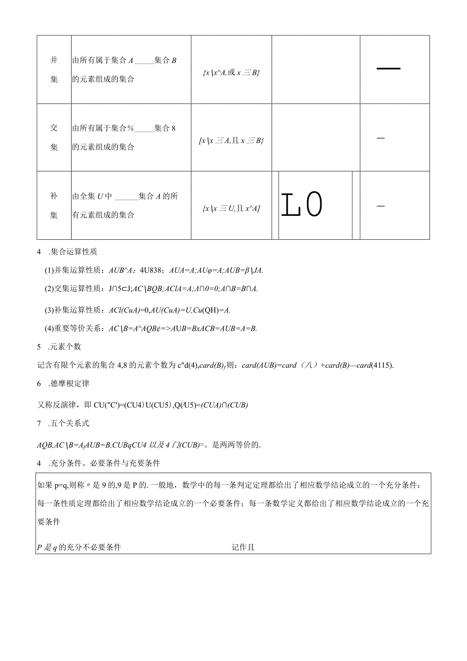 精品解析：第一章集合与常用逻辑用语讲核心（原卷版）.docx_第2页