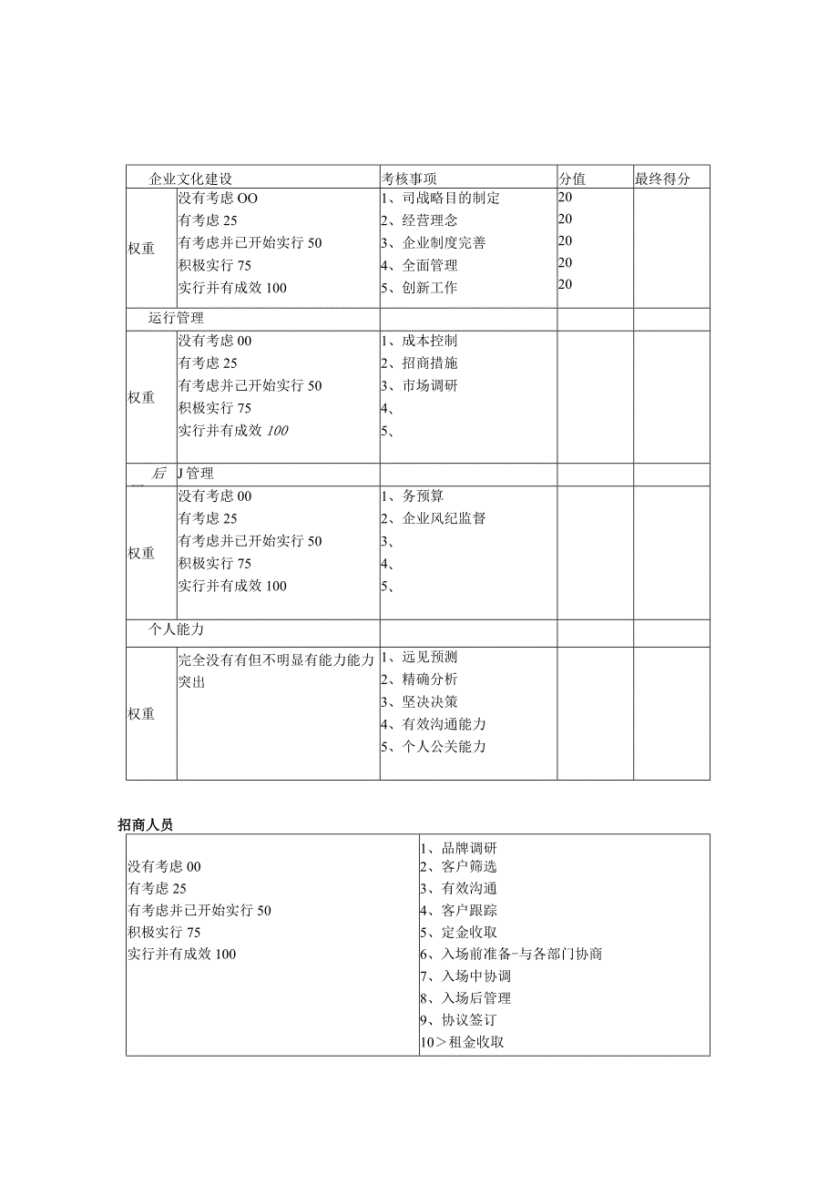 绩效考核表设计指南.docx_第1页