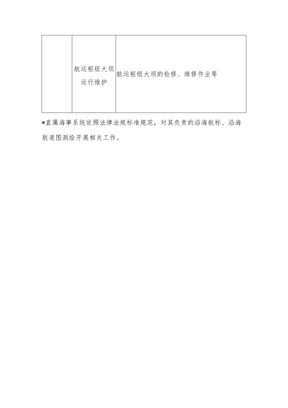 航道、通航建筑物及航运枢纽大坝运行辨识单元.docx_第3页